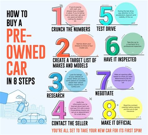 How to Buy Pre.